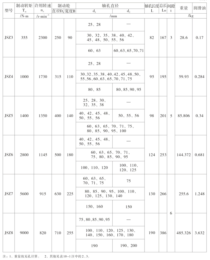 JSZ型帶制動(dòng)輪型聯(lián)軸器 JSZ型帶制動(dòng)輪型聯(lián)軸器